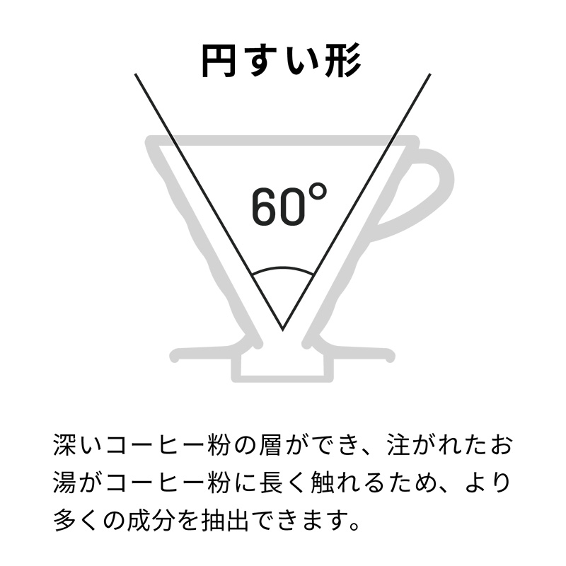 V60 Glass Dripper 03 - VDGN-03-B image1